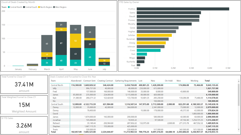 Hubspot PowerBI Image - MarConvergence